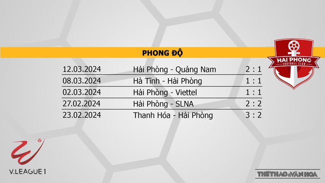 Nhận định bóng đá SLNA vs Hải Phòng (18h00, 30/3), V-League vòng 14  - Ảnh 5.