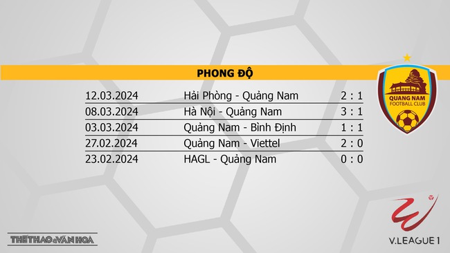 Nhận định bóng đá Thể công vs Quảng Nam (19h15, 30/3), V-League vòng 14  - Ảnh 5.