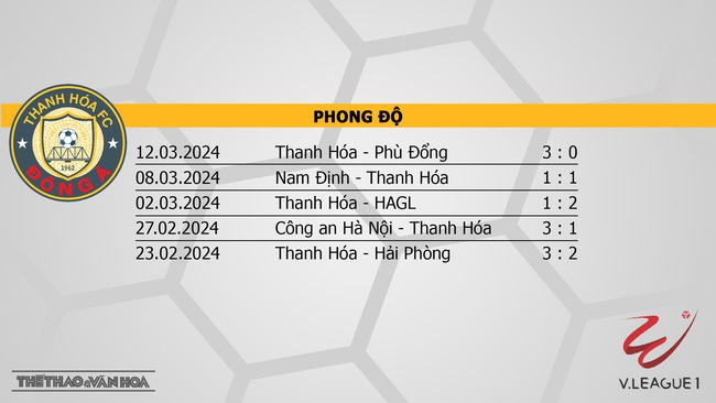 Nhận định bóng đá Thanh Hóa vs CAHN (18h00, 31/3), V-League vòng 14  - Ảnh 3.