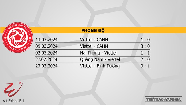 Nhận định bóng đá Thể công vs Quảng Nam (19h15, 30/3), V-League vòng 14  - Ảnh 4.