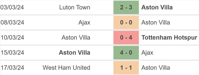 Nhận định bóng đá Aston Villa vs Wolves (0h30, 31/3), vòng 30 Ngoại hạng Anh - Ảnh 3.