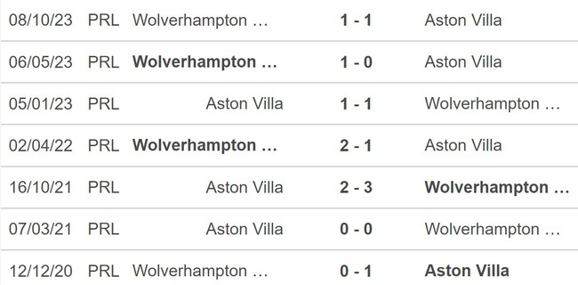 Nhận định bóng đá Aston Villa vs Wolves (0h30, 31/3), vòng 30 Ngoại hạng Anh - Ảnh 5.