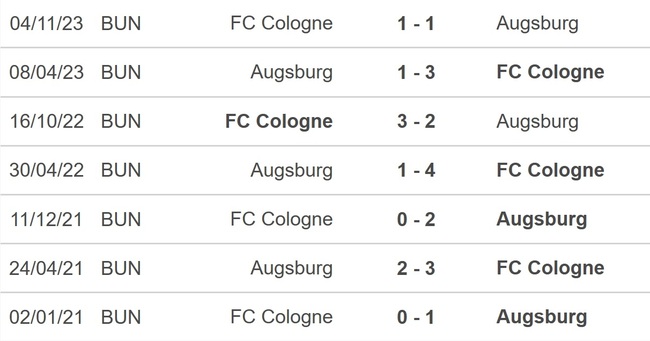 Nhận định bóng đá Augsburg vs Cologne (20h30, 31/3), Bundesliga vòng 27 - Ảnh 2.