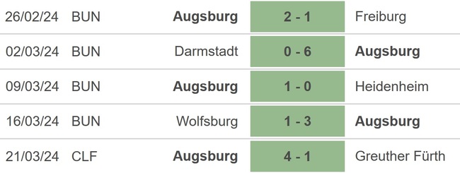Nhận định bóng đá Augsburg vs Cologne (20h30, 31/3), Bundesliga vòng 27 - Ảnh 3.