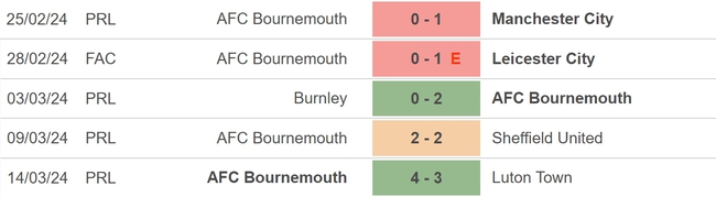 Nhận định bóng đá Bournemouth vs Everton (22h00, 30/3), vòng 30 Ngoại hạng Anh - Ảnh 3.