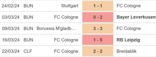 Nhận định bóng đá Augsburg vs Cologne (20h30, 31/3), Bundesliga vòng 27 - Ảnh 4.