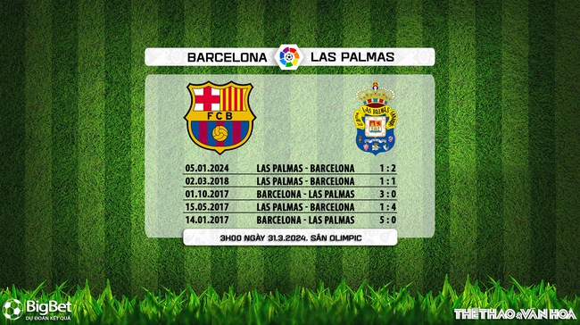 Nhận định bóng đá Barcelona vs Las Palmas (3h00, 31/3), vòng 30 La Liga - Ảnh 5.