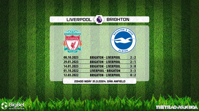 Nhận định bóng đá Liverpool vs Brighton (20h00, 31/3), Ngoại hạng Anh vòng 30 - Ảnh 5.