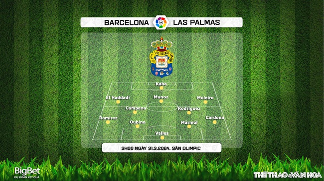 Nhận định bóng đá Barcelona vs Las Palmas (3h00, 31/3), vòng 30 La Liga - Ảnh 4.