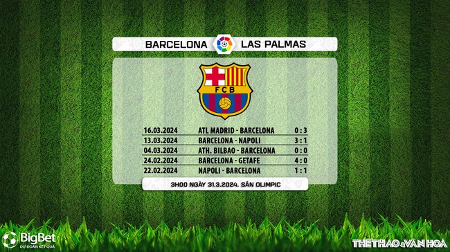 Nhận định bóng đá Barcelona vs Las Palmas (3h00, 31/3), vòng 30 La Liga - Ảnh 6.