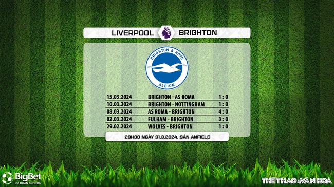 Nhận định bóng đá Liverpool vs Brighton (20h00, 31/3), Ngoại hạng Anh vòng 30 - Ảnh 7.