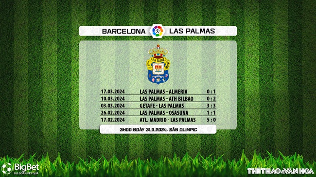 Nhận định bóng đá Barcelona vs Las Palmas (3h00, 31/3), vòng 30 La Liga - Ảnh 7.