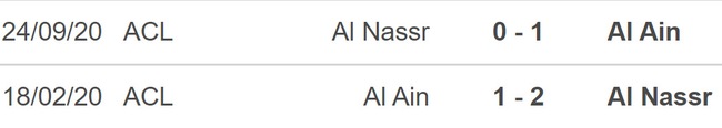 Nhận định Al Ain vs Al Nassr (23h00 4/3), Cúp C1 châu Á vòng tứ kết - Ảnh 3.
