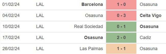 Nhận định bóng đá Osasuna vs Alaves (03h00, 5/3), vòng 27 La Liga  - Ảnh 2.