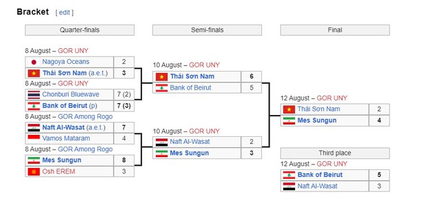 Đại diện Việt Nam ngược dòng thắng đội bóng Nhật Bản 3 lần vô địch châu Á, đối thủ tiết lộ điều đặc biệt sau trận  - Ảnh 4.