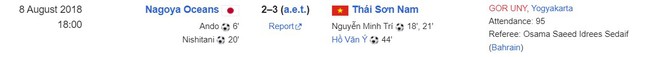 Đại diện Việt Nam ngược dòng thắng đội bóng Nhật Bản 3 lần vô địch châu Á, đối thủ tiết lộ điều đặc biệt sau trận  - Ảnh 2.