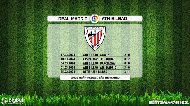 Nhận định bóng đá Real Madrid vs Bilbao (2h00, 1/4), vòng 30 La Liga - Ảnh 8.
