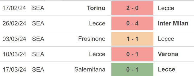 Nhận định bóng đá Lecce vs Roma (23h00, 1/4), vòng 30 Serie A - Ảnh 3.