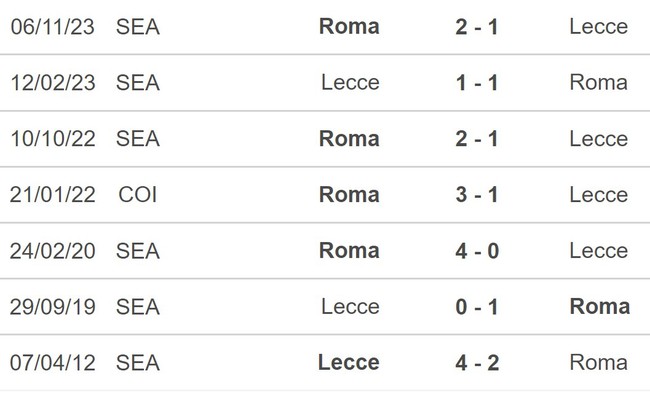 Nhận định bóng đá Lecce vs Roma (23h00, 1/4), vòng 30 Serie A - Ảnh 5.