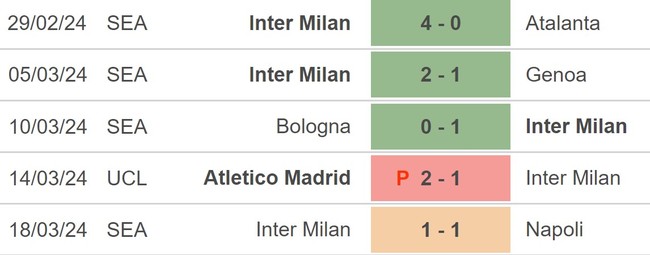 Nhận định bóng đá Inter vs Empoli (1h45, 2/4), vòng 30 Serie A - Ảnh 3.