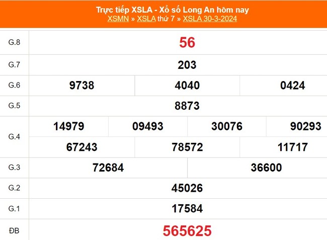 XSLA 30/3, kết quả Xổ số Long An hôm nay 30/3/2024, trực tiếp XSLA ngày 30 tháng 3 - Ảnh 2.