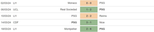 Nhận định bóng đá Marseille vs PSG (01h45, 1/4), vòng 27 Ligue 1 - Ảnh 4.