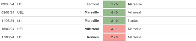Nhận định bóng đá Marseille vs PSG (01h45, 1/4), vòng 27 Ligue 1 - Ảnh 3.