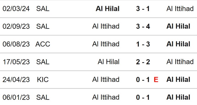 Nhận định bóng đá Al Hilal vs Al Ittihad (01h00, 6/3), tứ kết cúp C1 châu Á - Ảnh 3.