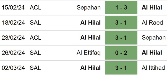 Nhận định bóng đá Al Hilal vs Al Ittihad (01h00, 6/3), tứ kết cúp C1 châu Á - Ảnh 4.