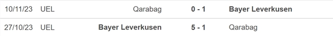 Nhận định bóng đá Qarabag vs Leverkusen (00h45, 8/3), vòng 1/8 Europa League - Ảnh 5.