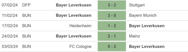 Nhận định bóng đá Qarabag vs Leverkusen (00h45, 8/3), vòng 1/8 Europa League - Ảnh 4.