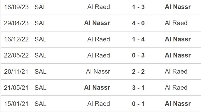 Nhận định bóng đá Al Nassr vs Al Raed (0h00, 8/3), lượt về vòng 23 Saudi Pro League - Ảnh 5.