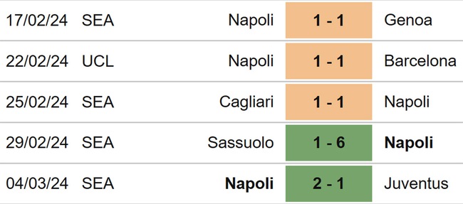 Nhận định bóng đá Napoli vs Torino (02h45, 9/3), vòng 28 Serie A  - Ảnh 5.