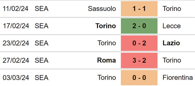Nhận định bóng đá Napoli vs Torino (02h45, 9/3), vòng 28 Serie A  - Ảnh 6.