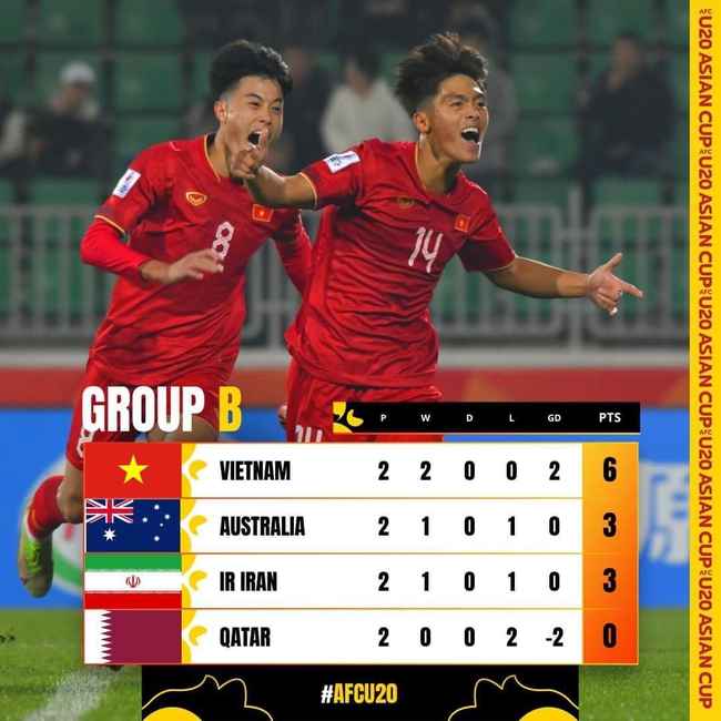 Tuyển trẻ Việt Nam tạo địa chấn châu Á khi thắng Australia và Qatar, dẫn đầu ở bảng ‘tử thần’ khiến AFC nhầm lẫn - Ảnh 4.