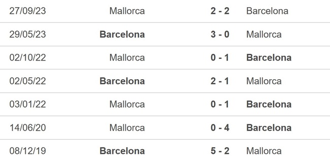 Nhận định bóng đá Barcelona vs Mallorca (3h00, 9/3), La Liga vòng 28 - Ảnh 2.