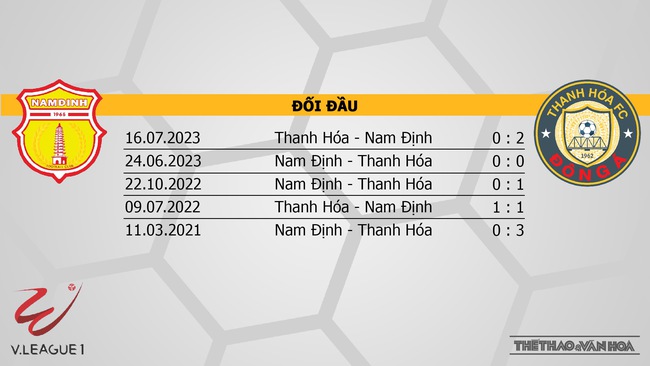 Nhận định bóng đá Nam Định vs Thanh Hóa (18h00, 8/3), V-League vòng 13  - Ảnh 3.