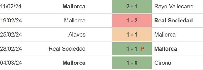 Nhận định bóng đá Barcelona vs Mallorca (3h00, 9/3), La Liga vòng 28 - Ảnh 4.