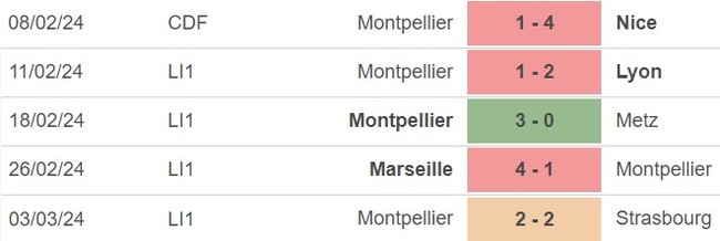 Nhận định bóng đá Nice vs Montpellier (03h00, 9/3), Ligue 1 vòng 25 - Ảnh 4.