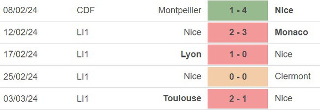 Nhận định bóng đá Nice vs Montpellier (03h00, 9/3), Ligue 1 vòng 25 - Ảnh 3.