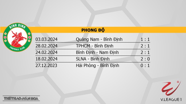 Nhận định bóng đá Bình Định vs Khánh Hòa (18h00, 9/3), V-League vòng 13  - Ảnh 4.