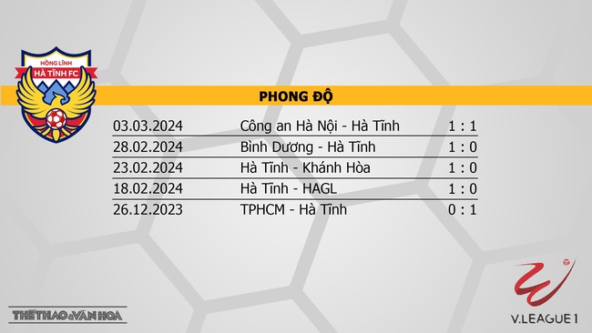 Nhận định bóng đá Hà Tĩnh vs Hải Phòng (17h00, 8/3), V-League vòng 13  - Ảnh 4.