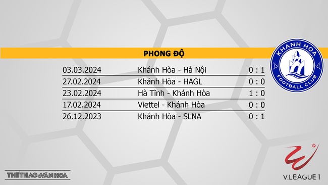 Nhận định bóng đá Bình Định vs Khánh Hòa (18h00, 9/3), V-League vòng 13  - Ảnh 5.
