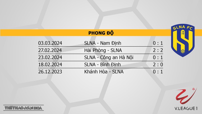 Nhận định bóng đá Bình Dương vs SLNA (18h00, 9/3), V-League vòng 13  - Ảnh 5.