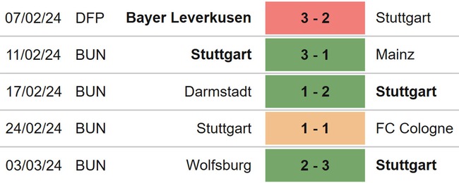 Nhận định bóng đá Stuttgart vs Union Berlin (02h30, 9/3), Bundesliga vòng 25 - Ảnh 5.