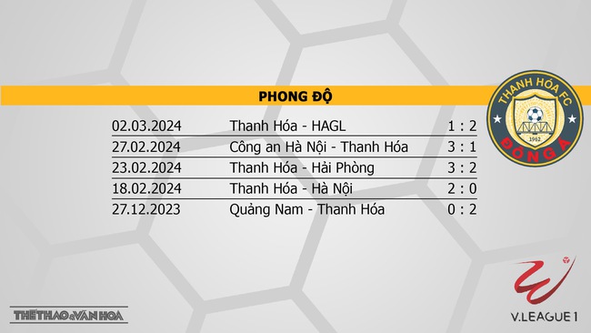 Nhận định bóng đá Nam Định vs Thanh Hóa (18h00, 8/3), V-League vòng 13  - Ảnh 5.