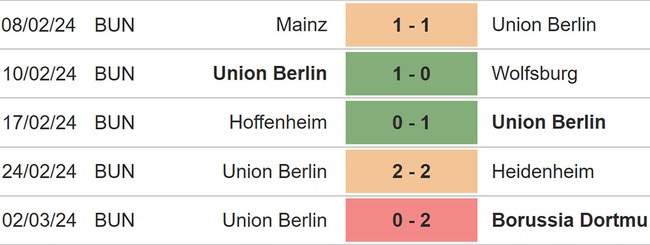 Nhận định bóng đá Stuttgart vs Union Berlin (02h30, 9/3), Bundesliga vòng 25 - Ảnh 6.