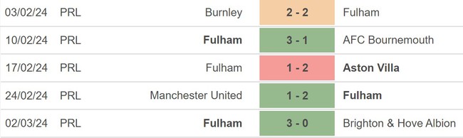 Nhận định bóng đá Wolves vs Fulham (22h00, 9/3), vòng 28 Ngoại hạng Anh - Ảnh 4.