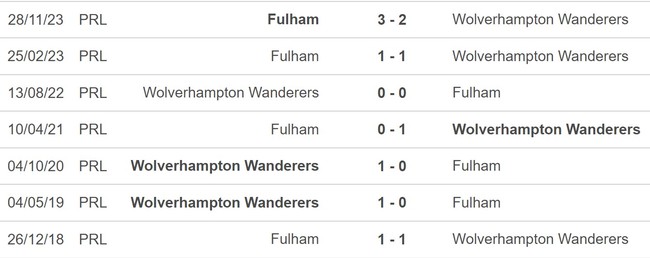Nhận định bóng đá Wolves vs Fulham (22h00, 9/3), vòng 28 Ngoại hạng Anh - Ảnh 5.
