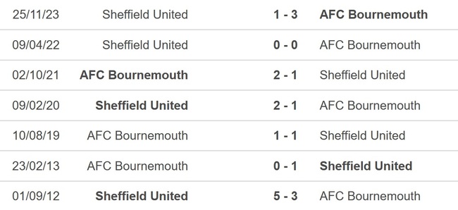 Nhận định bóng đá Bournemouth vs Sheffield (22h00, 9/1), Ngoại hạng Anh vòng 28 - Ảnh 2.